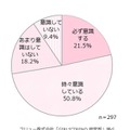 写真を撮る時にSNSに投稿することを意識するか