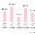 携帯電話に何枚画像を保存しているか