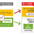 新たな事業体制