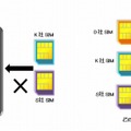 SIMロック解除、他社SIMが使えない場合に注意 画像