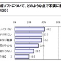 ホームページ作成ソフトへ不満