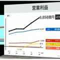 発表会ライブ中継の模様