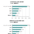 仕事に必要なスキル