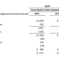 2015年第3四半期の決算の事業別内訳