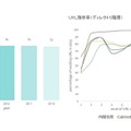 内閣官房のURLの残存率