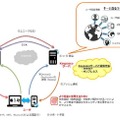 2経路認証の動作イメージ。IDとパスワードでe-bankingにログインすると、Keypascoサーバーから認証済みの携帯端末にプッシュ通知が行われる。携帯端末からDevice ID、Geolocation IDをKeypascoサーバーに通知し、正規のログインが承認されるとe-bankingにログインが可能となる（画像はプレスリリースより）