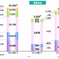 セグメント別の状況