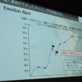 購入意欲の上下をリアルタイムで把握してマーケティング施策が可能