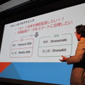 ドローン業界はソフト／ハードともDJIと3DRとに2分されている現状を紹介