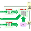 ロバストメディア探索技術の説明