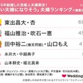 「未来のいい夫婦」ランキング