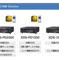 XDCAM Stationのラインアップ