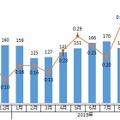 SVOD全体の月間推定訪問者数・平均滞在時間 時系列推移（2014年10月～2015年10月）