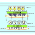 従来の「仮想化技術」の適用