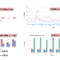 「DF.sensor」で計測できる情報（視覚化イメージ）