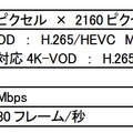 「ひかりTVどこでも」技術方式