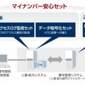 「マイナンバー安心セット」の構成