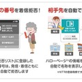 「迷惑電話ブロック」利用イメージ