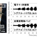 表面筋電位計測