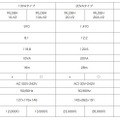 全6製品の仕様一覧。10VAタイプで自動点滅機能なしの「IRLDBH 10-V2」の税抜参考価格は12,000円（画像はプレスリリースより）