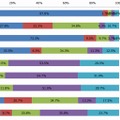 SNSの利用状況（n=600）