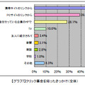 どのようにしてクリック募金を知りましたか？