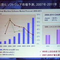 IDCジャパンの予測では、2011年には320億円規模に達するという。また日本国内の成長率（赤い折れ線）は、ワールドワイドの成長率（緑の折れ線）に対して高目に推移すると見込まれる