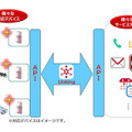 「Linking」の活用イメージ