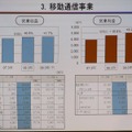 移動通信事業の売上と営業利益