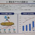 法人向けアクセス回線の状況