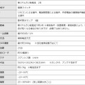 「NOAKEL」の本体部分となる「EXC-7500D」の主な仕様（画像は公式Webサイトより）