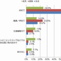 スマホ災難にあった場所