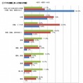 スマホ災難にあった時の行動