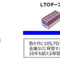 録画にLTOテープを用いることで最大10年分の長期バックアップに対応。VGA画質5フレーム/秒、カメラ4台の場合では、LTO6テープ18本で5年間の録画保管が可能だ（画像はプレスリリースより