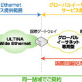 「ULTINA グローバルイーサネット」構成イメージ図