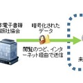 実証実験（第1段階）のイメージ