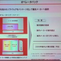 「オペレータパック」の概要