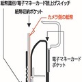 同製品の仕組み。紙幣をしまう方向に関わらず、券種をカメラが判別し、様々な方法で通知してくれる。紙幣は、千円券、二千円券、五千円券、一万円券に対応（画像はプレスリリースより）