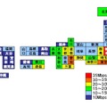 栃木県（36.9Mbps）が2位の東京都（32.3Mbps）を大きく上回ってダウン速度ナンバー1に立った。最下位の長崎県（7.3Mbps）とは5.0倍超の差になっている。今後はスピードデバイドの解消が進むことに期待したい