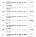 主要企業Webユーザビリティランキング2015・11～20位