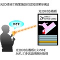 「光ID技術を使用した商業エリアなどの空港施設の認知検証」イメージ