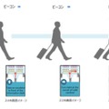 「Bluetoothビーコンを使用した施設案内誘導検証」イメージ