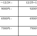 チケット価格表