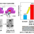 今回開発された多結晶シリコンFinFETを用いた「指紋」素子・回路技術