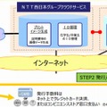 NTT西、卒業証書などをコンビニ出力できる「証明書発行サービス」開始 画像