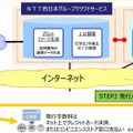 「証明書発行サービス」の概要と特長