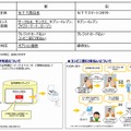 従来サービスからの変更点