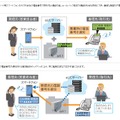 「αUC」連携利用イメージ