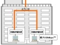 NTT東日本、小規模集合住宅向けプランの光サービスで「光配線方式」の提供開始〜配線を“オール光”へ 画像