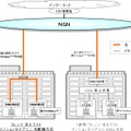 光配線方式のイメージ：マンションタイプでも各部屋光となる